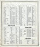 Directory 3, Piatt County 1875